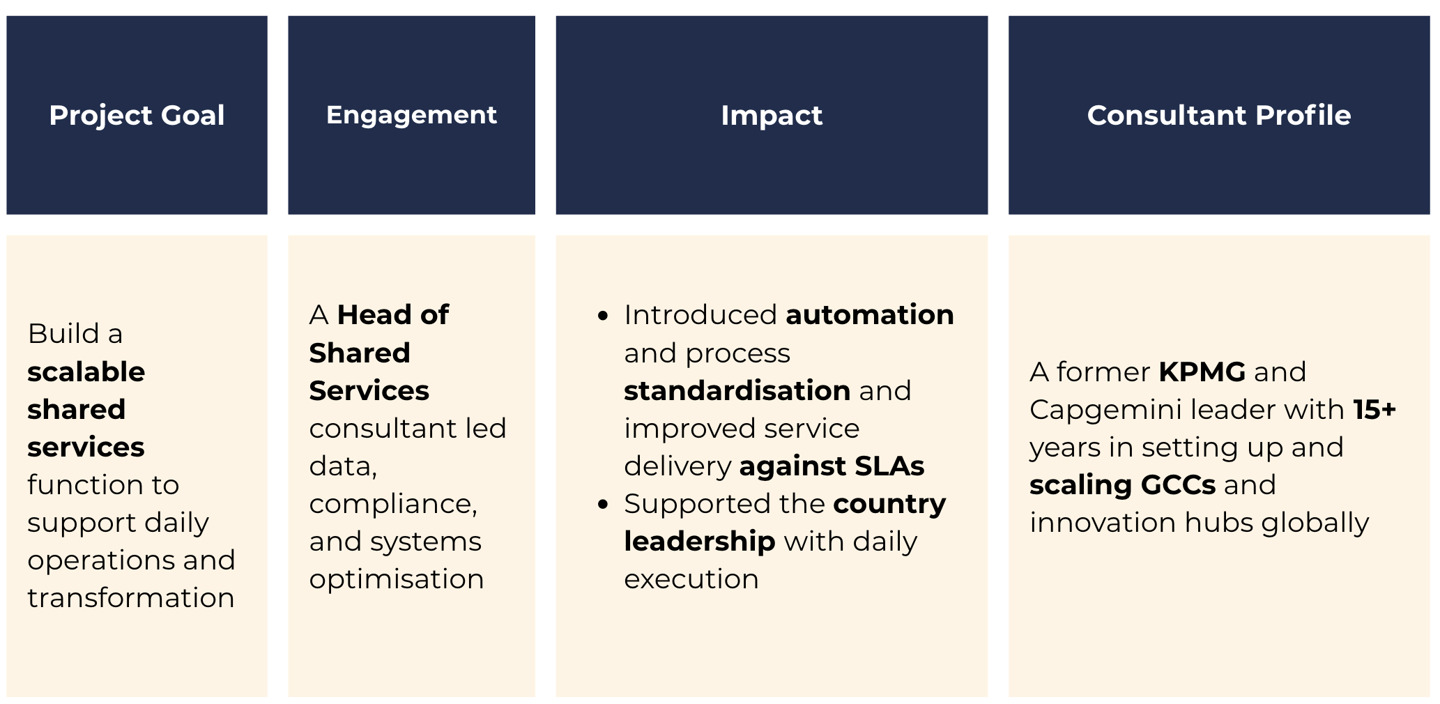Shared Services and Strategic Operations