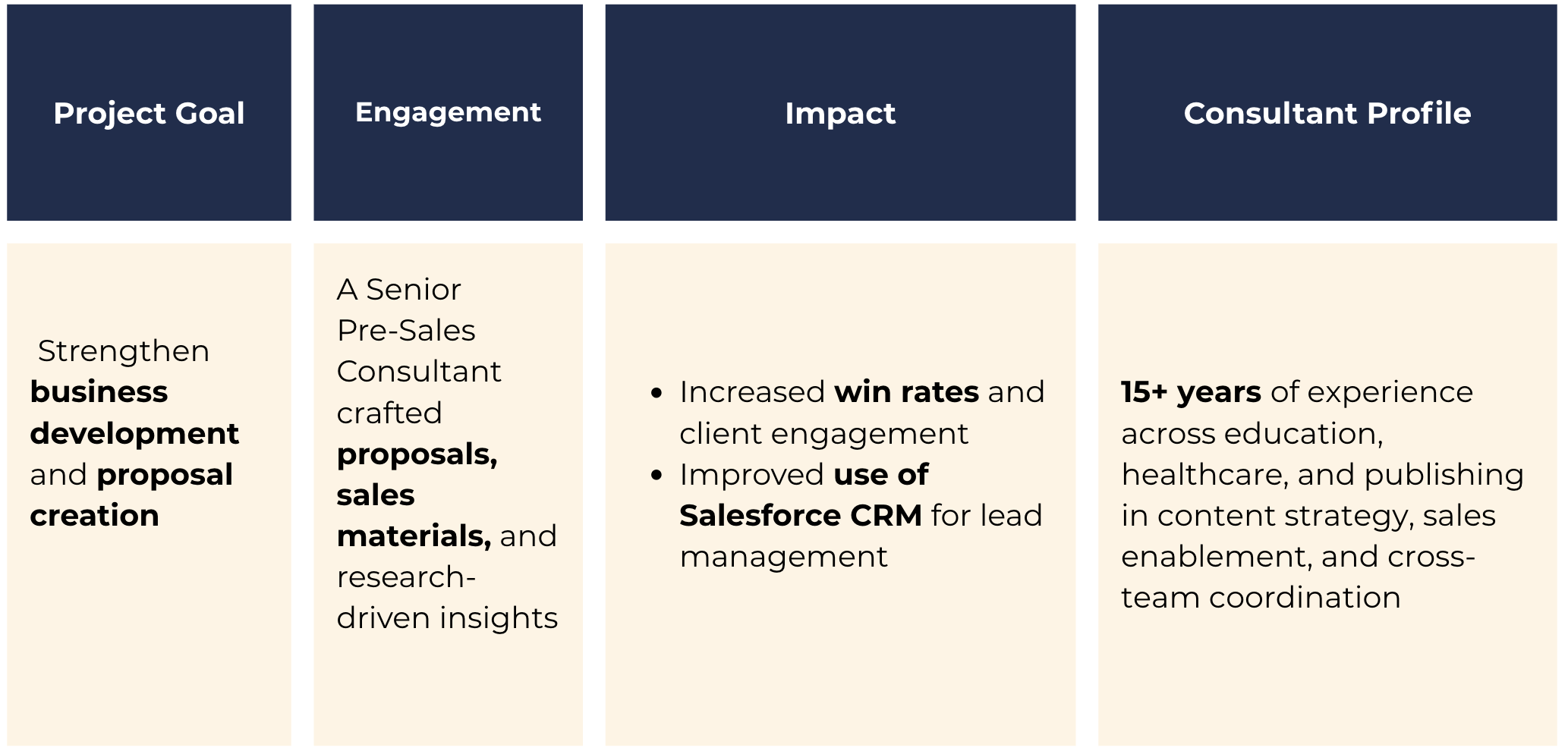 Pre-Sales Enablement