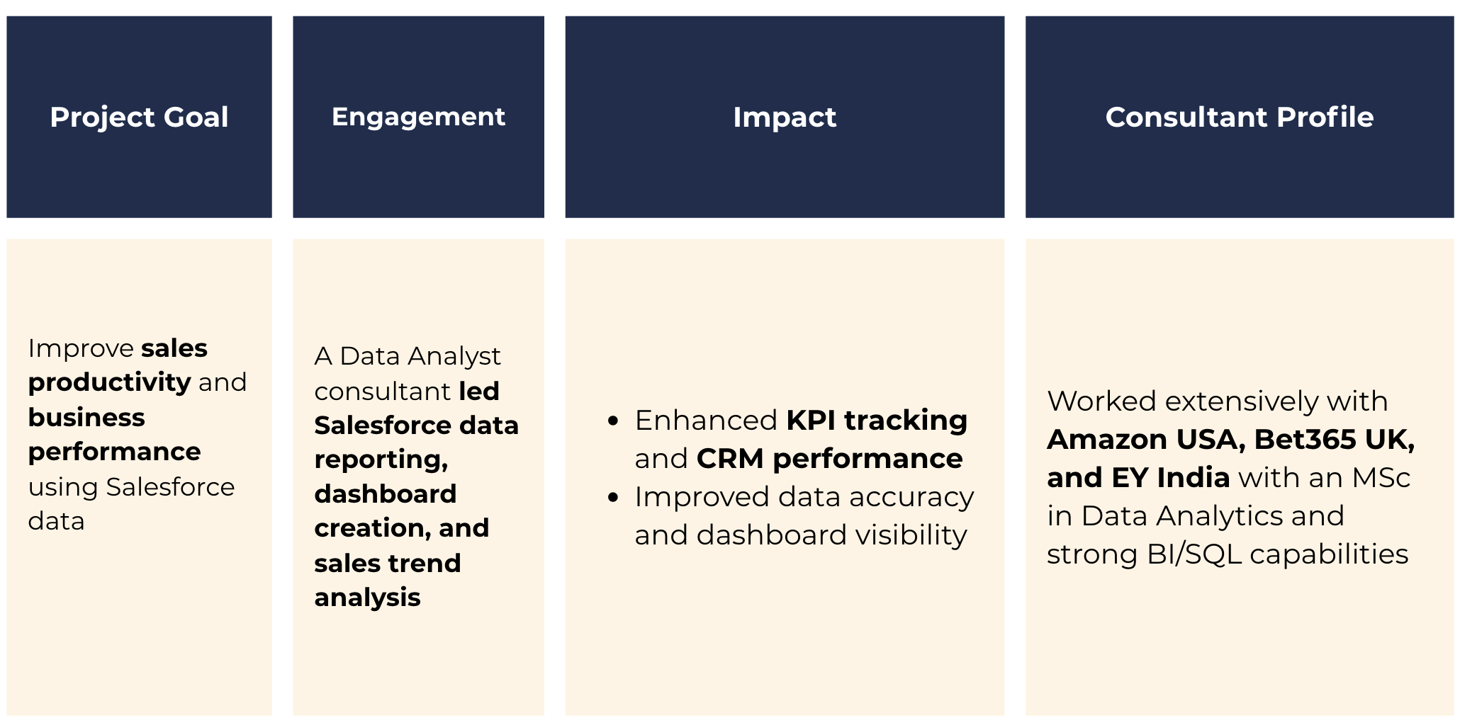 Data Intelligence