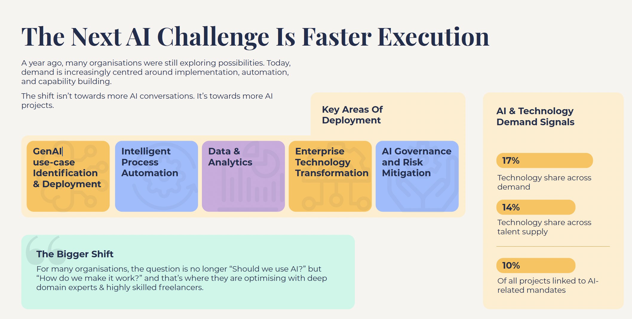 AI Talent Trends