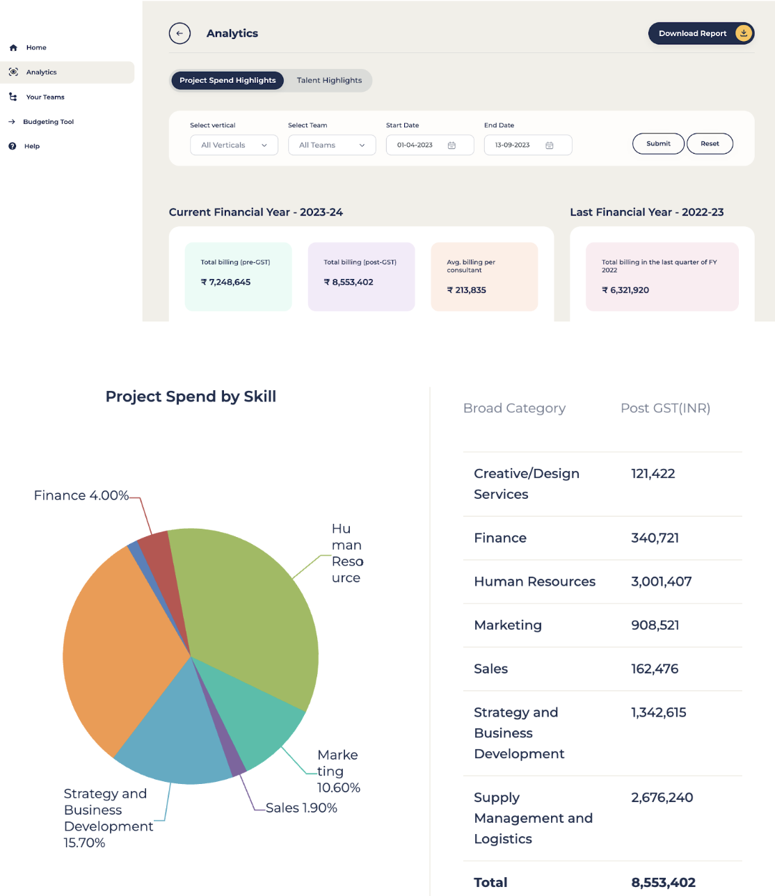 The image shows how you can analyze project spending by skills on Flexing It - The best consultant hiring platform.