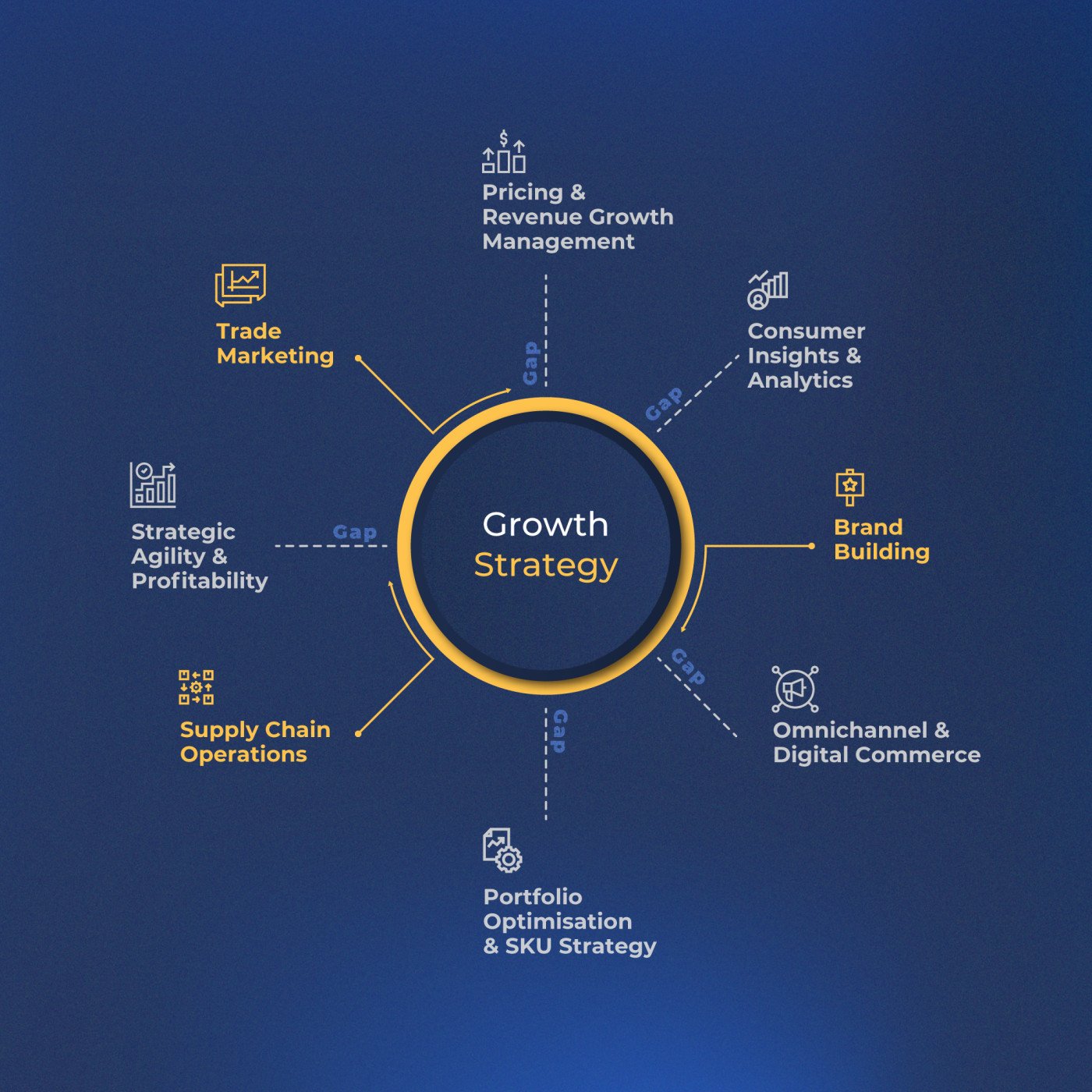 FMCG-capability-gaps-V1.3-HighRes
