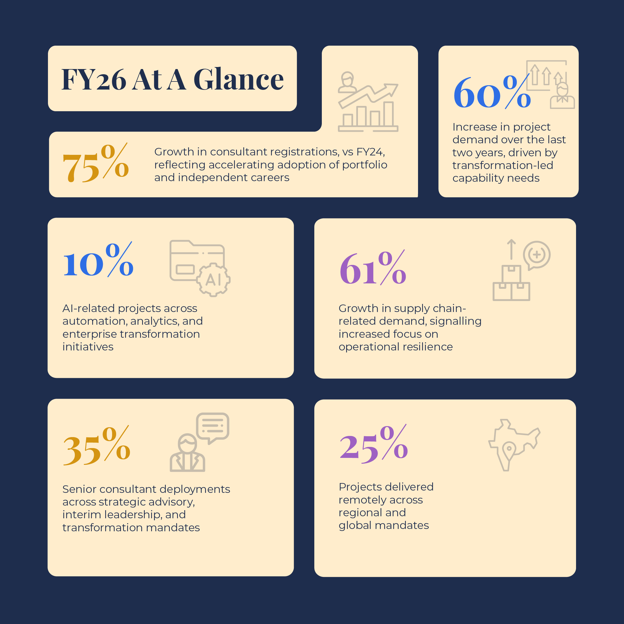 FY26 indpendent Talent trends at a glance