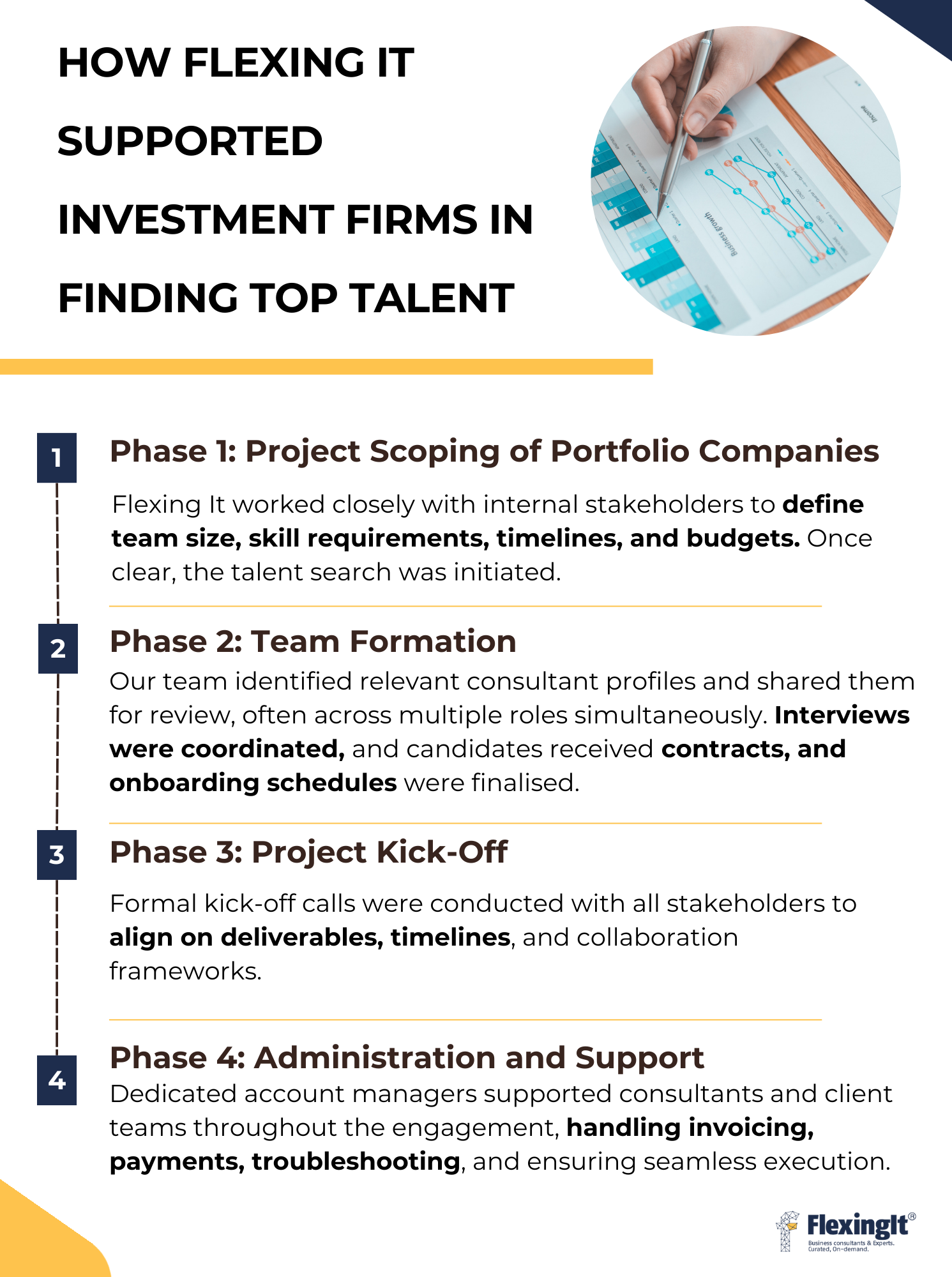 How Flexing It Assisted PEVC Firms Each project engagement followed a structured process Phase 1 Project Scoping Flexing It worked closely with internal stakeholders to define team size, skill req (2)