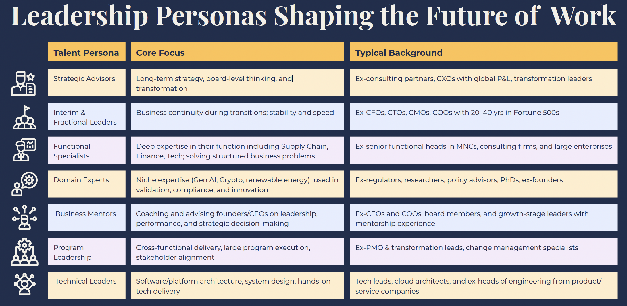 Leadership Personas