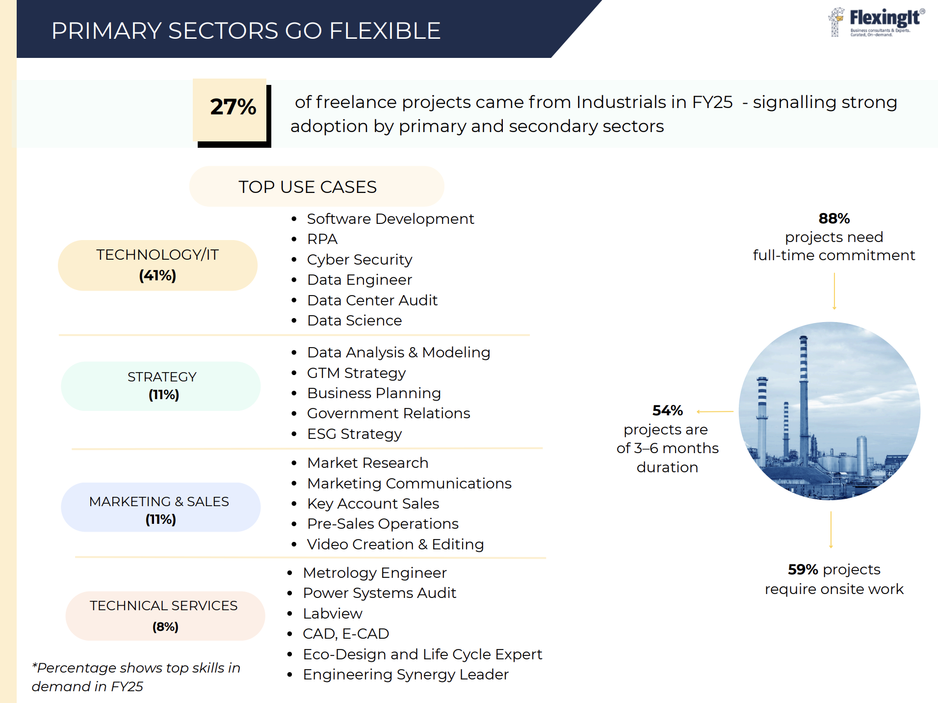 Manufacturing Insights FY25