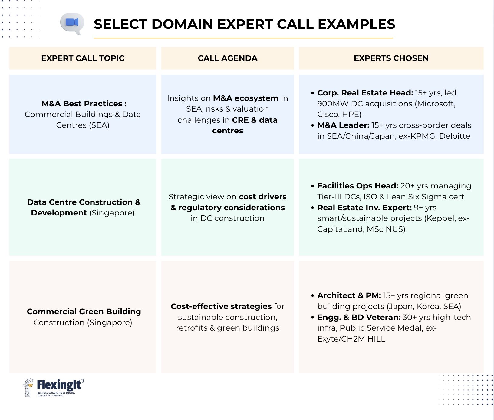 Domain Experts Calls for Private Equity by Flexing It Consultants