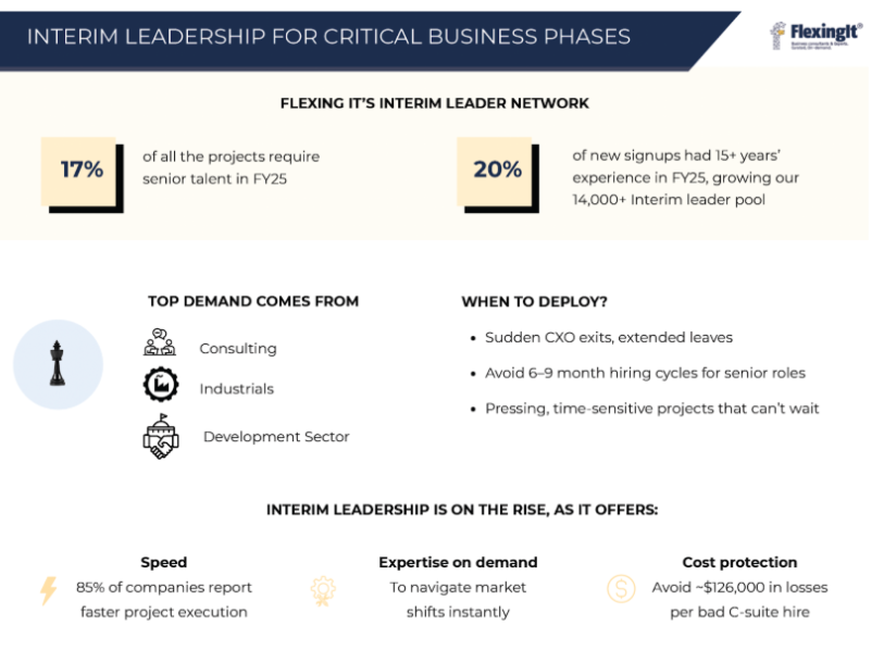 Interim Leadership