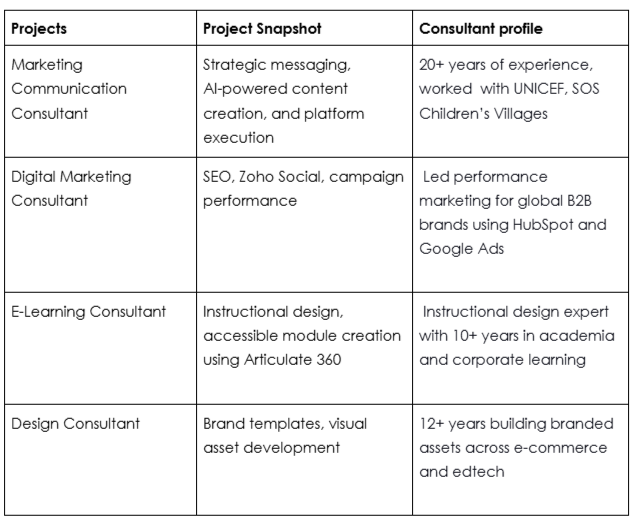 Marketing, Communications And Learning