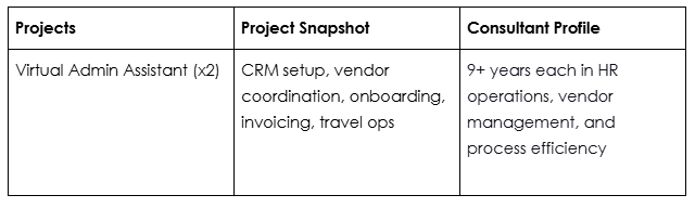 Operations And Administrative Setup