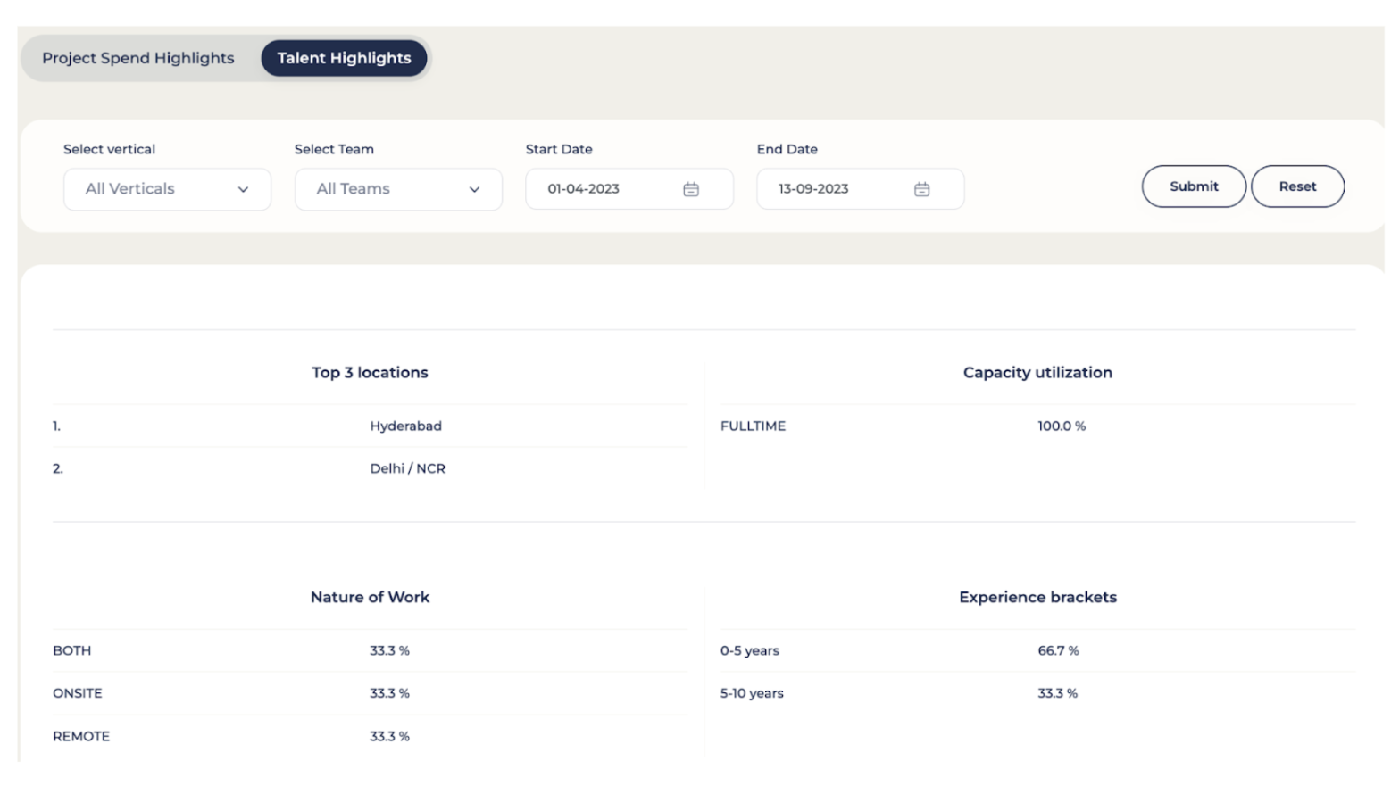 Account Analytics view of Flexing It - Best consulting and freelancer hiring platform