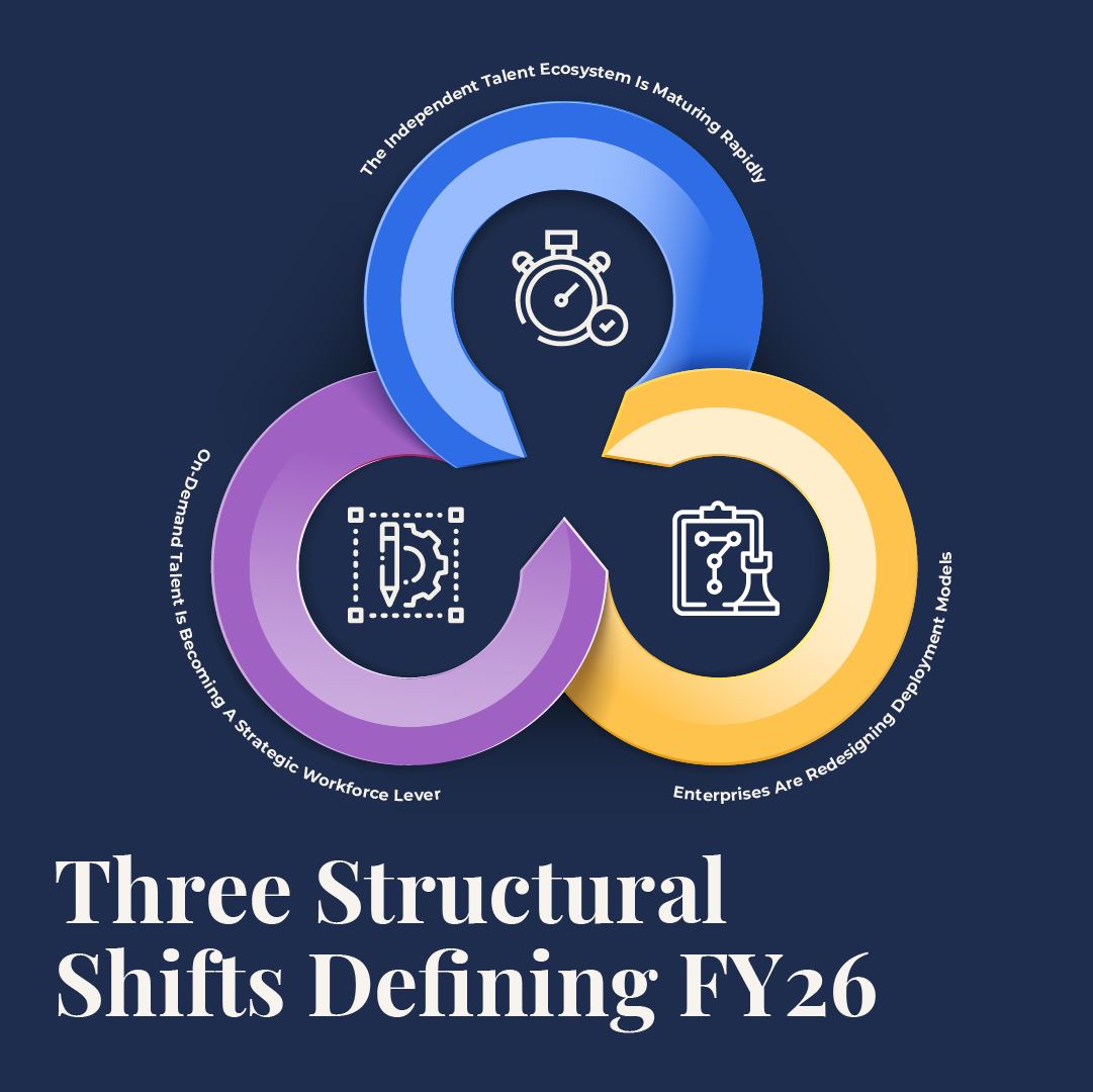 Three structural talent shifts defining fy26