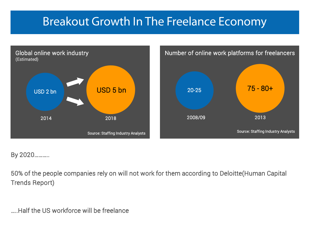 breakout_growth