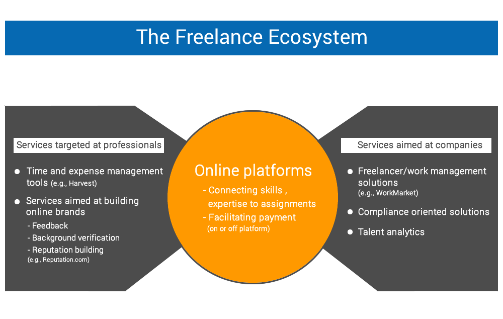 freelance_economy
